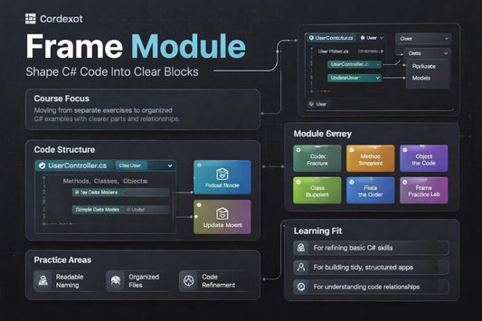 Cordextc Frame Module diagram with code structure and learning fit information on a dark background